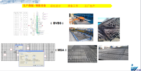 艾三維建筑 以BIM技術(shù)驅(qū)動(dòng)基礎(chǔ)設(shè)施行業(yè)，打造專業(yè)基礎(chǔ)軟件服務(wù)