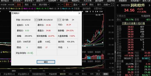 鴻蒙概念引爆國產(chǎn)軟件漲停潮，機構警示 基礎軟件服務存隱憂