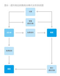 帝企鵝的頂層設計 基礎軟件服務架構的生態(tài)啟示